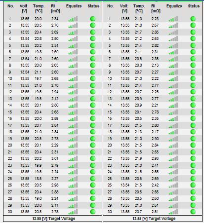 Battery Asset Management: BACS Battery Status Page